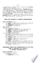 Journal d'agriculture tropicale et de botanique appliquée