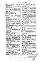 Journal de l'agriculture de la ferme et des maisons de campagnes de la zootechnie, de la viticulture, de l'horticulture, de l'économie rurale et des intérêts de la propriété