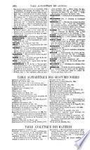 Journal de l'agriculture de la ferme et des maisons de campagnes