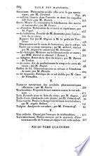 Journal de pharmacie et des sciences accessoires