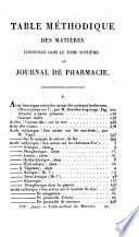 Journal de pharmacie et des sciences accessoires