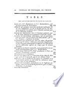 Journal de physique, de chimie, d'histoire naturelle et des arts... Années 1794-1817
