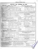 Journal des chemins de fer