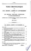 Journal militaire officiel