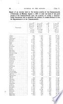 Journal of the Senate of the Commonwealth of Kentucky