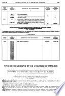 Journal officiel de la République française. Édition des lois et décrets