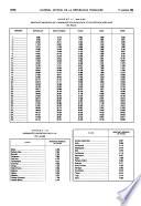 Journal officiel de la République française. Édition des lois et décrets