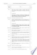 Journal officiel des Communautés Européennes