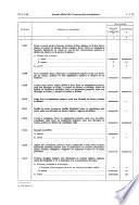 Journal officiel des Communautés européennes