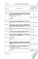 Journal officiel des Communautés européennes