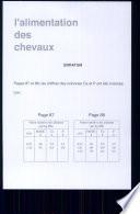 L'alimentation des chevaux