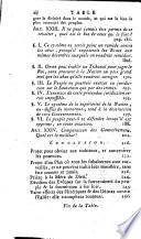L'Aurore du fiat-lux du cahos français. Où l'on démontre : I°. Que M. l'évêque d'Allais n'a pu ratifier les operations de l'Assemblée par une serment,...sans embrasser l'athéisme : 2°. Que l'abyme sans fond, où les principes destructeurs de tout ordre nous ont jetés, nécessite de prier la convention...et ne nuisent pas à la liberté des autres. Par M. l'abbé Hespelle, docteur de Sorbonne