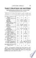 L'initiation ; hypnotisme, théosophie, kabbale, science occulte, franc-maçonnerie