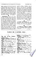 L'Intermédiaire des chercheurs et curieux