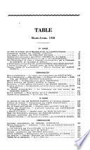 La revue des deux mondes