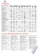 La Revue du cinéma