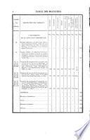 La revue maritime et coloniale