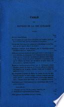 Le Spectateur militaire; Recueil de science, d'art et d'histoire militaires