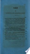Le Spectateur militaire; Recueil de science, d'art et d'histoire militaires