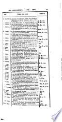 Les Codes français conformes aux textes officiels avec la conférence des articles entre eux ...