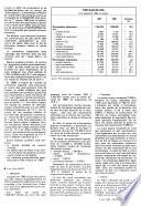 Marchés tropicaux et méditerranéens