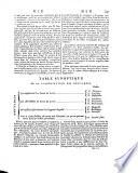 Médecine, contenant 1° l'hygiène, 2° la pathologie, 3° la séméiotique & la nosologie, 4° la thérapeutique ou matière médicale, 5° la médecine militaire, 6° la médecine vétérinaire, 7° la médecine légale, 8° la jurisprudence de la médecine & de la pharmacie, 9° la biographie médicale, c'est -à-dire, les vies des médecins célèbres, avec des notices de leurs ouvrages: A-Aliter