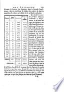 Mémoires de mathématique et de physique,
