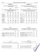Minutes of Proceedings and Evidence