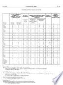 Minutes of Proceedings and Evidence of the Special Joint Committee of the Senate and the House of Commons on the Constitution of Canada