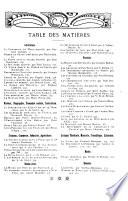 Monde moderne et la femme d'audjourdhui