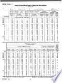 MONTHLY BULLETIN OF STATISTICS: SEPTEMBER 1958