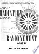 Monthly Radiation Summary