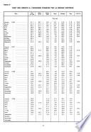 Notes d'information et statistiques