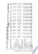 Notes d'information et statistiques