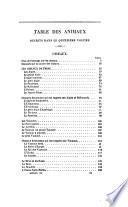 Oeuvres complètes de Buffon