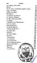 Oeuvres poétiques