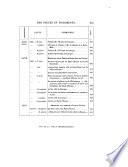 Papiers d'état, pièces et documents inédits ou peu connus relatifs à l'histoire de l'Ecosse au XVIe siècle, tirés des Bibliothèques et des archives de France, et publiés pour le Bannatyne Club d'Edimbourg par Alexandre Teulet