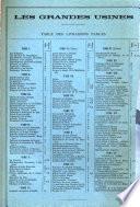 Pianos, harpes et orgues