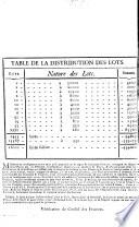 Placards, ordonnances et reglemens de sa majesté emanés depuis l'an 1730. Jusques et compris 1736