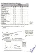Premières informations et premières synthèses