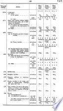 Proclamations and subsidiary legislation