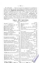 Progrès apicole