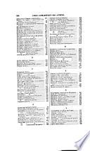 Publication industrielle des machines