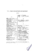 Publications de l'Institut des hautes études marocaines