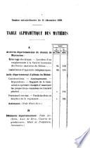 Rapports du président et procès-verbaux des délibérations - Rhône, Conseil général