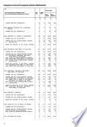 Recensement fédéral des entreprises 1975, industrie, arts et métiers, services: Entreprises, données principales pour la Suisse