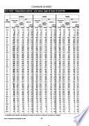 Recensement général de la population de 1990