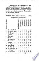 Récréations Mathematiques Et Physiques, Qui contiennent les Problêmes & les Questions les plus remarquables, & les plus propres à piquer la curiosité, tant des Mathématiques que de la Physique : le tout traité d'une maniere à la portée des Lecteurs qui ont feulement quelques connoissances légeres de ces Sciences
