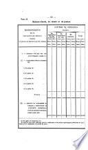 Recueil de documents en matière pénale et pénitentiaire