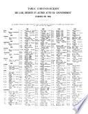 Recueil général des lois et des arrêts